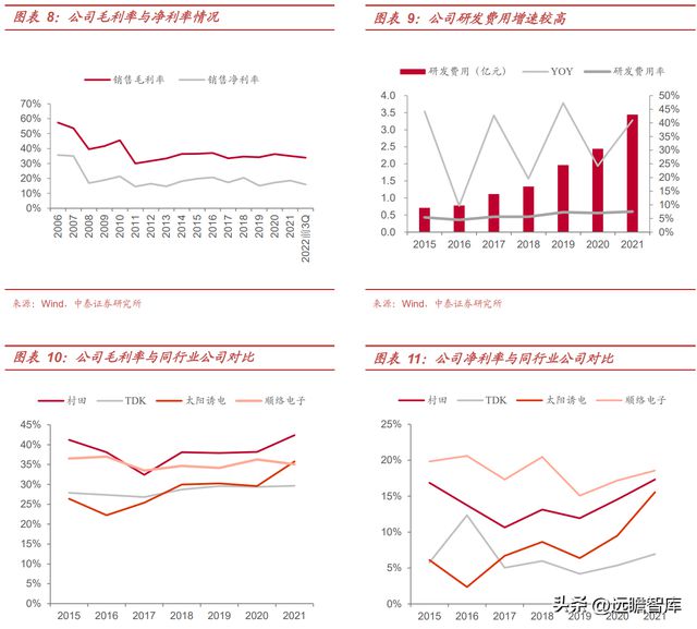 BBIN BBIN宝盈集团电感龙头顺络电子：汽车+新能源带来新成长穿越周期再启航(图6)