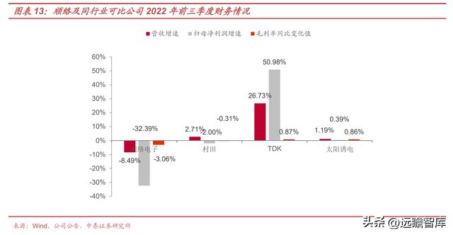 BBIN BBIN宝盈集团电感龙头顺络电子：汽车+新能源带来新成长穿越周期再启航(图8)
