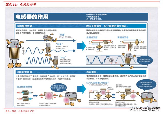 BBIN BBIN宝盈集团电感龙头顺络电子：汽车+新能源带来新成长穿越周期再启航(图10)