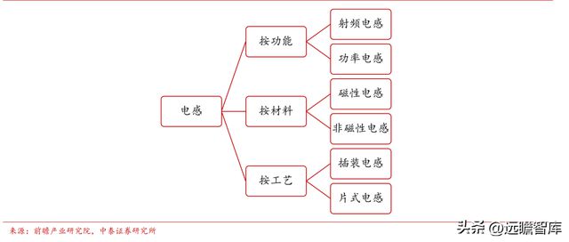 BBIN BBIN宝盈集团电感龙头顺络电子：汽车+新能源带来新成长穿越周期再启航(图11)