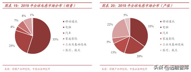 BBIN BBIN宝盈集团电感龙头顺络电子：汽车+新能源带来新成长穿越周期再启航(图14)