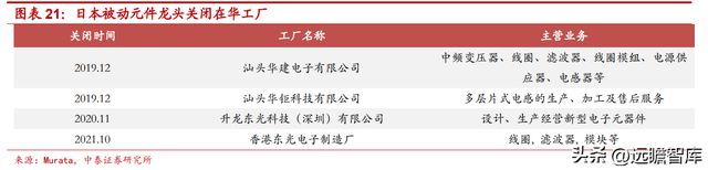 BBIN BBIN宝盈集团电感龙头顺络电子：汽车+新能源带来新成长穿越周期再启航(图15)