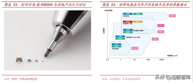 BBIN BBIN宝盈集团电感龙头顺络电子：汽车+新能源带来新成长穿越周期再启航(图16)