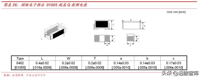 BBIN BBIN宝盈集团电感龙头顺络电子：汽车+新能源带来新成长穿越周期再启航(图18)