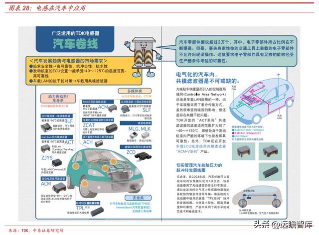 BBIN BBIN宝盈集团电感龙头顺络电子：汽车+新能源带来新成长穿越周期再启航(图21)