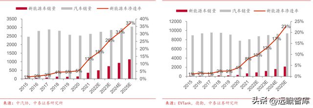 BBIN BBIN宝盈集团电感龙头顺络电子：汽车+新能源带来新成长穿越周期再启航(图22)
