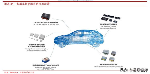 BBIN BBIN宝盈集团电感龙头顺络电子：汽车+新能源带来新成长穿越周期再启航(图23)