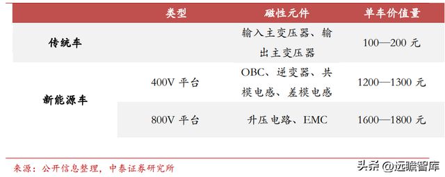 BBIN BBIN宝盈集团电感龙头顺络电子：汽车+新能源带来新成长穿越周期再启航(图24)