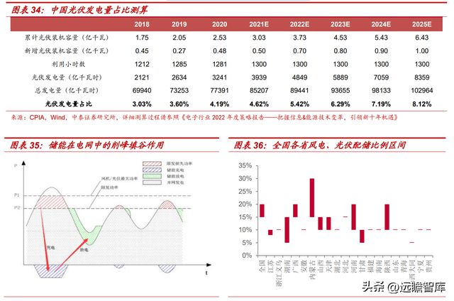 BBIN BBIN宝盈集团电感龙头顺络电子：汽车+新能源带来新成长穿越周期再启航(图26)