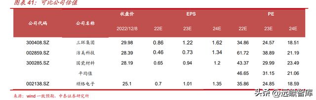 BBIN BBIN宝盈集团电感龙头顺络电子：汽车+新能源带来新成长穿越周期再启航(图30)
