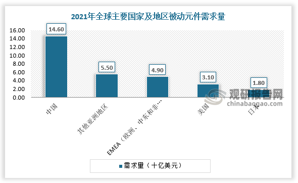 BBIN BBIN宝盈集团国诚：持续去库存长期看好汽车、工业级机会(图1)