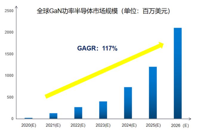 百舸争流奋楫者先BBIN BBIN宝盈集团：宏光半导体征战“芯”时代(图4)