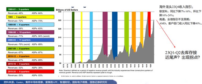 BBIN BBIN宝盈景气反转叠加国产替代预期半导体板块跨年行情可期？(图2)