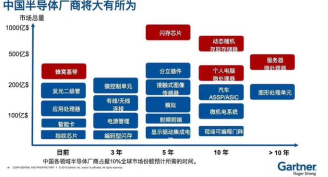 BBIN BBIN宝盈景气反转叠加国产替代预期半导体板块跨年行情可期？(图3)