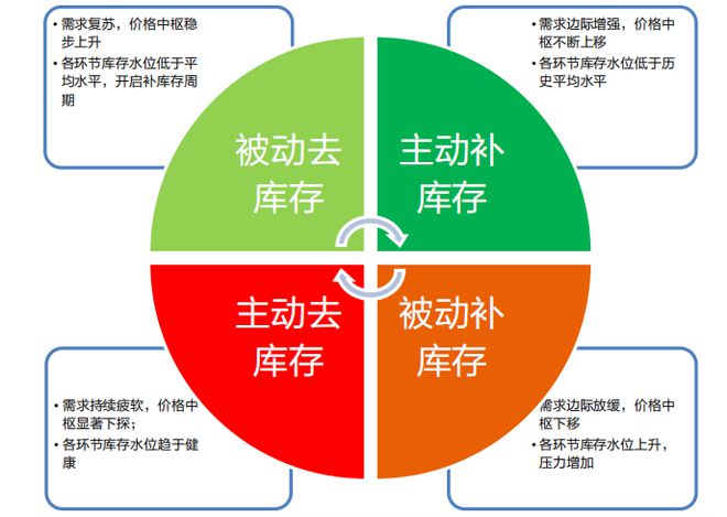 BBIN BBIN宝盈景气反转叠加国产替代预期半导体板块跨年行情可期？