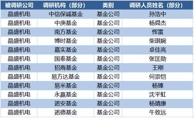 BBIN BBIN宝盈集团机构去哪儿200余家机构集中调研！这家900亿半导体大厂迎来高光时刻(图5)