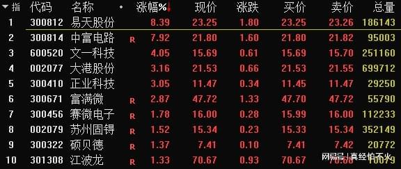 5天3板！国内首个原生Chiplet技术标准近日发布半导体板块大涨BBIN BBIN宝盈(图3)