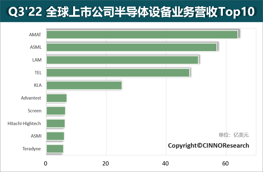 BBIN BBIN宝盈集团全球半导体什么是全球半导体？的最新报道
