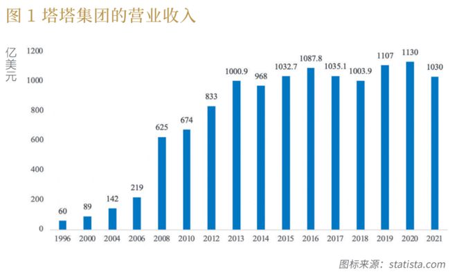BBIN BBIN宝盈中国480亿vs塔塔集团900亿中印半导体之争输在哪？(图3)