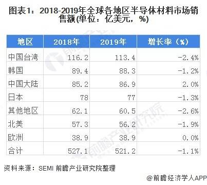 半导体的发展情景BBIN BBIN宝盈集团及未来发展趋势