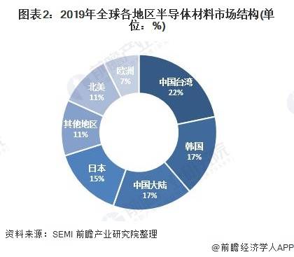 半导体的发展情景BBIN BBIN宝盈集团及未来发展趋势(图2)