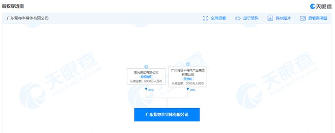 BBIN BBIN宝盈紫光集团于广东设立半导体公司注册资本1亿元