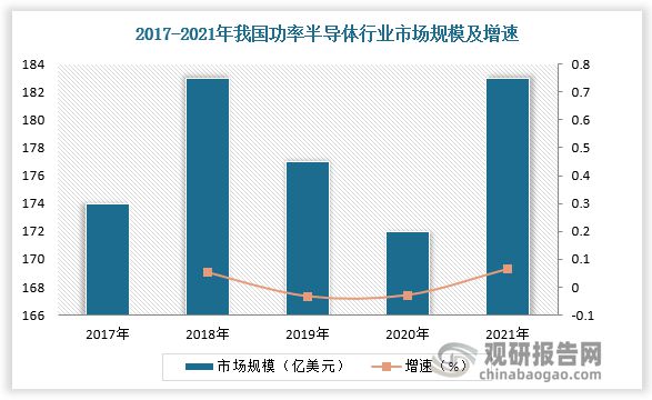 中国功率半导体行业发展趋势BBIN BBIN宝盈集团调研与未来前景研究报告