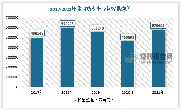 中国功率半导体行业发展趋势BBIN BBIN宝盈集团调研与未来前景研究报告(图5)