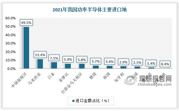 中国功率半导体行业发展趋势BBIN BBIN宝盈集团调研与未来前景研究报告(图6)