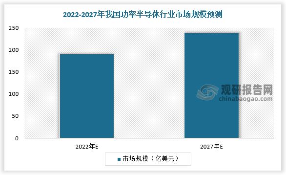 中国功率半导体行业发展趋势BBIN BBIN宝盈集团调研与未来前景研究报告(图10)