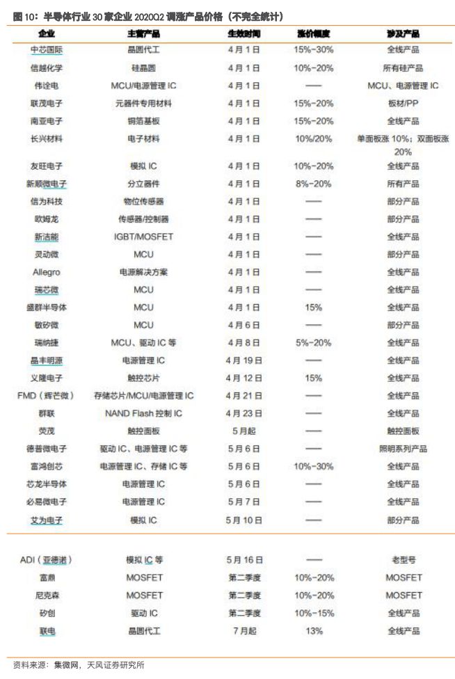 半导体长期价值？AIoT黄金时代或开启半导体“千亿级”大赛道BBIN BBIN宝盈(图3)