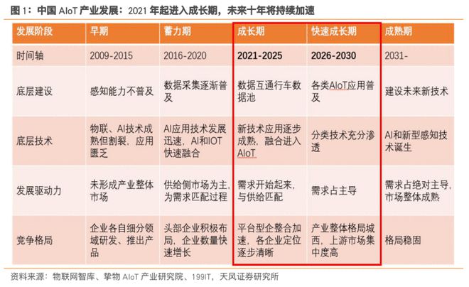 半导体长期价值？AIoT黄金时代或开启半导体“千亿级”大赛道BBIN BBIN宝盈