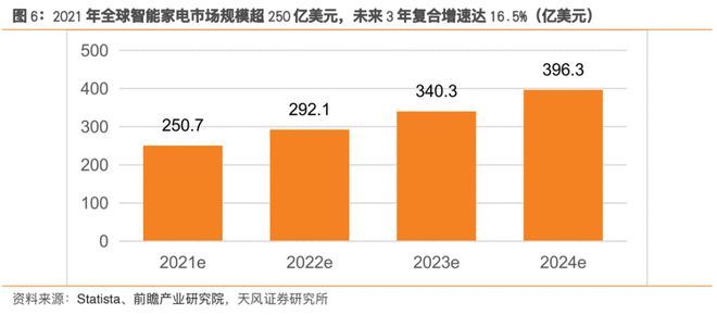 半导体长期价值？AIoT黄金时代或开启半导体“千亿级”大赛道BBIN BBIN宝盈(图2)