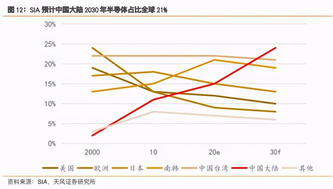 半导体长期价值？AIoT黄金时代或开启半导体“千亿级”大赛道BBIN BBIN宝盈(图4)