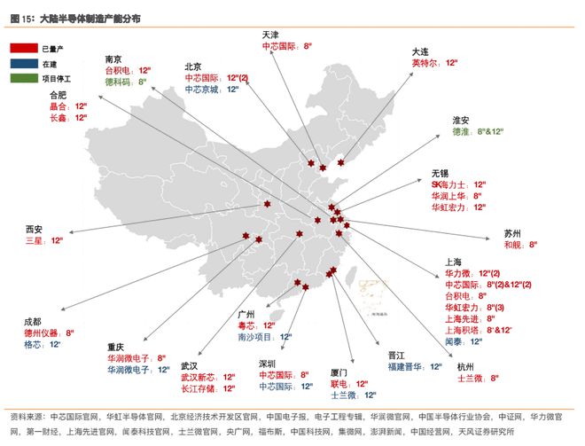 半导体长期价值？AIoT黄金时代或开启半导体“千亿级”大赛道BBIN BBIN宝盈(图5)
