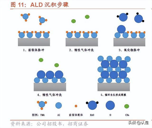 BBIN BBIN宝盈集团微导纳米：国内光伏ALD设备龙头TOPCon和半导体领域有望放量(图7)