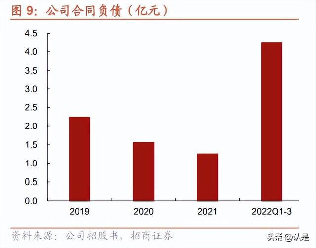 BBIN BBIN宝盈集团微导纳米：国内光伏ALD设备龙头TOPCon和半导体领域有望放量(图6)