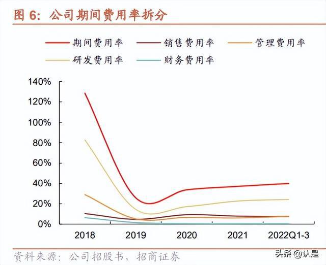 BBIN BBIN宝盈集团微导纳米：国内光伏ALD设备龙头TOPCon和半导体领域有望放量(图4)