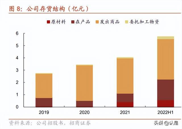 BBIN BBIN宝盈集团微导纳米：国内光伏ALD设备龙头TOPCon和半导体领域有望放量(图5)