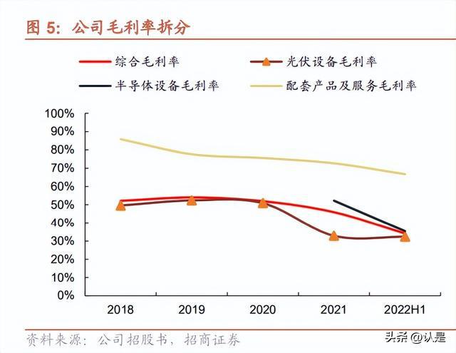 BBIN BBIN宝盈集团微导纳米：国内光伏ALD设备龙头TOPCon和半导体领域有望放量(图3)