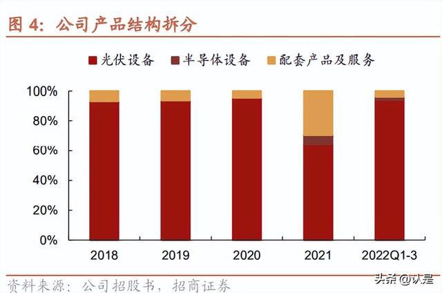 BBIN BBIN宝盈集团微导纳米：国内光伏ALD设备龙头TOPCon和半导体领域有望放量