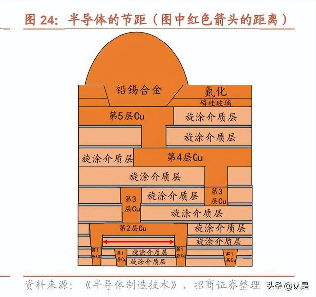 BBIN BBIN宝盈集团微导纳米：国内光伏ALD设备龙头TOPCon和半导体领域有望放量(图9)