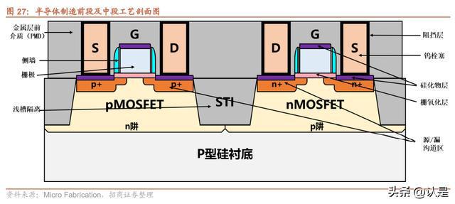 BBIN BBIN宝盈集团微导纳米：国内光伏ALD设备龙头TOPCon和半导体领域有望放量(图10)