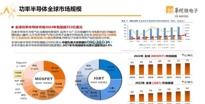 BBIN BBIN宝盈华润微封测事业群总经理：功率半导体特色封装与先进封装技术(图2)