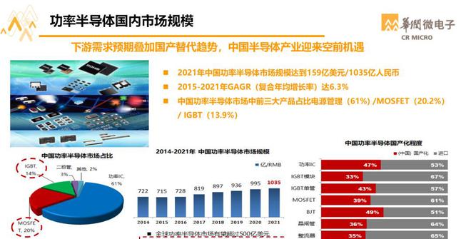 BBIN BBIN宝盈华润微封测事业群总经理：功率半导体特色封装与先进封装技术(图3)