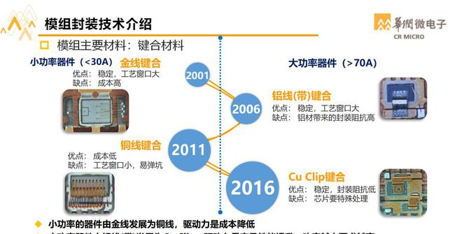 BBIN BBIN宝盈华润微封测事业群总经理：功率半导体特色封装与先进封装技术(图5)