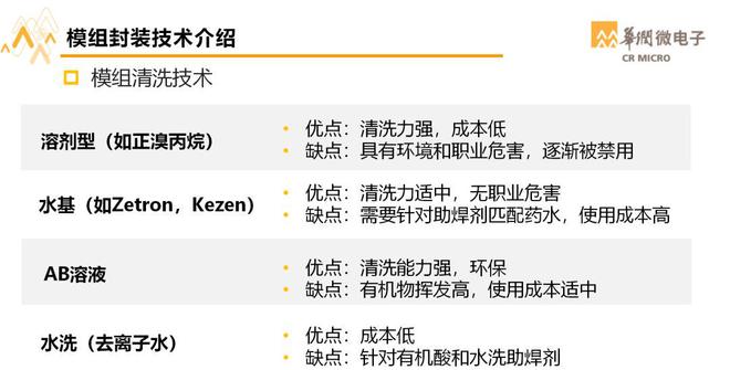 BBIN BBIN宝盈华润微封测事业群总经理：功率半导体特色封装与先进封装技术(图7)