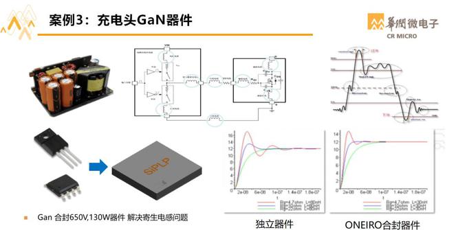 BBIN BBIN宝盈华润微封测事业群总经理：功率半导体特色封装与先进封装技术(图12)