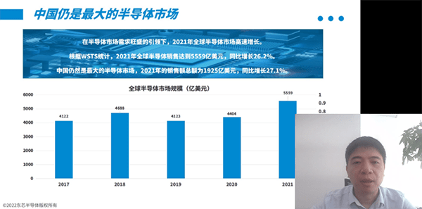 半导体六大热门技术干货分享！汇聚行业10位重量级大佬BBIN BBIN宝盈集团(图5)