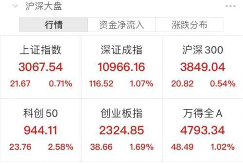 BBIN BBIN宝盈集团央妈出手超2000亿！A股阳了光伏半导体储能大爆发！这家A股创始人因新冠伴发基础性疾病逝世